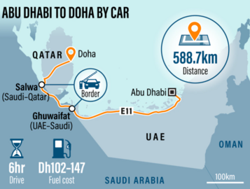 Recorrido terrestre de Abu Dhabi a Doha. (The National)