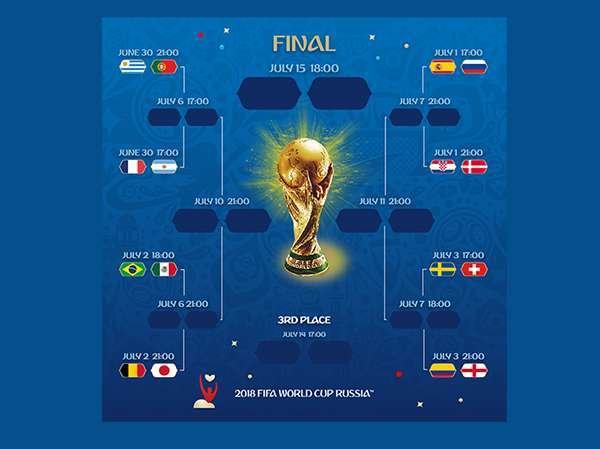 Cuadro de los partidos de la fase de eliminatorias del Mundial de Rusia. (FIFA)