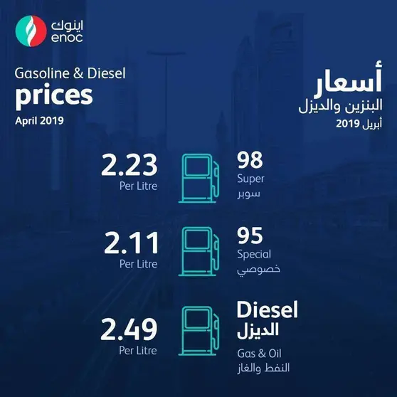 Precios del combustible para abril. (ENOC)