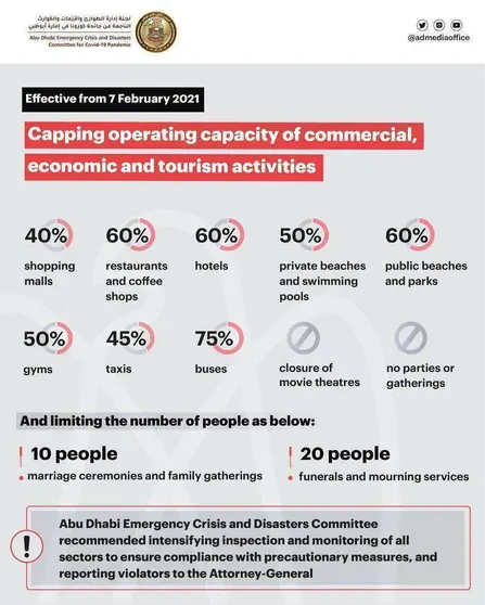 Nuevas restricciones establecidas en Abu Dhabi.