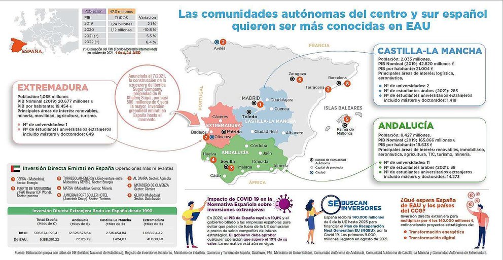 Infografia especial sobre España en Al Bayan