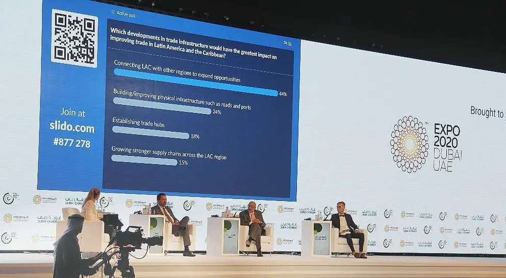 Foro Latinoamericano de Negocios 2022