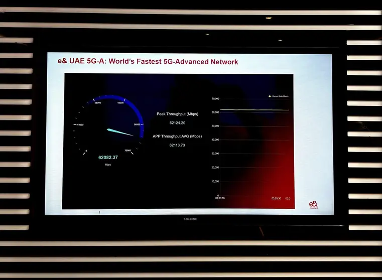 Medidor de velocidad 5G en EAU. (WAM)