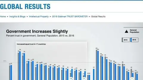 Emiratos también obtuvo un lugar alto en la clasificación de 2015.
