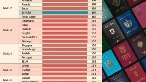 La clasificación de pasaportes elaborada por Arton Capital.