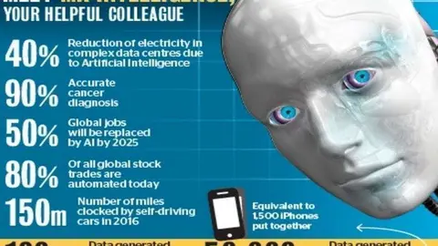 La Inteligencia Artificial mejorará la vida en el emirato.