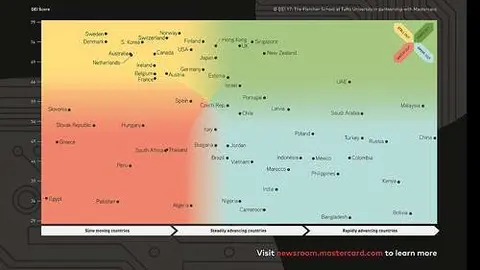 Clasificación de los países en función de su ritmo de evolución digital. (The Digital Evolution Index 2017)
