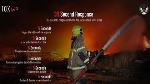 Cronograma de actuación de Bomberos de Dubai.