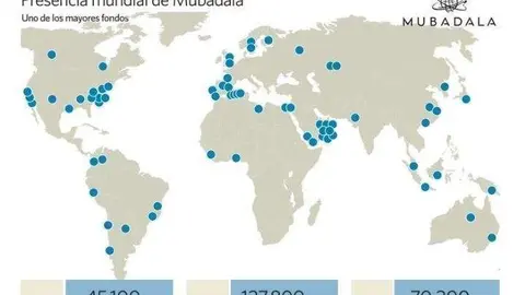 El Fondo de Inversión Mubadala de Abu Dhabi está presente en todo el mundo.