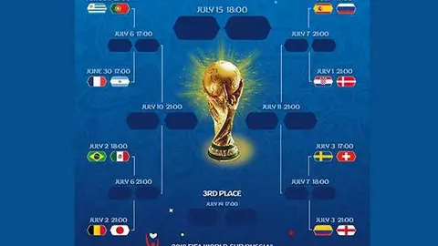 Cuadro de los partidos de la fase de eliminatorias del Mundial de Rusia. (FIFA)
