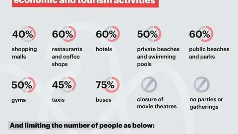 Nuevas restricciones establecidas en Abu Dhabi.