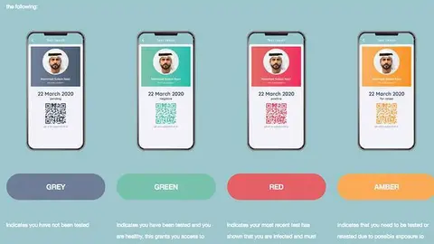 Una imagen de los colores en la aplicación Al Hosn. (Twitter)