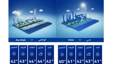 Previsión en Abu Dhabi y Dubai para esta semana. (NCM)