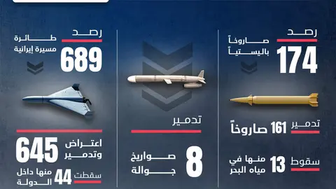 La agencia de noticias  interceptados