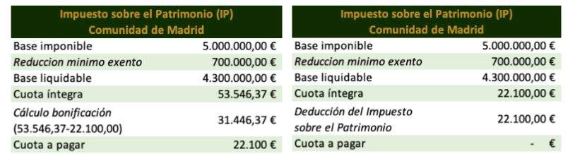 Un ejemplo práctico. (Cedida)