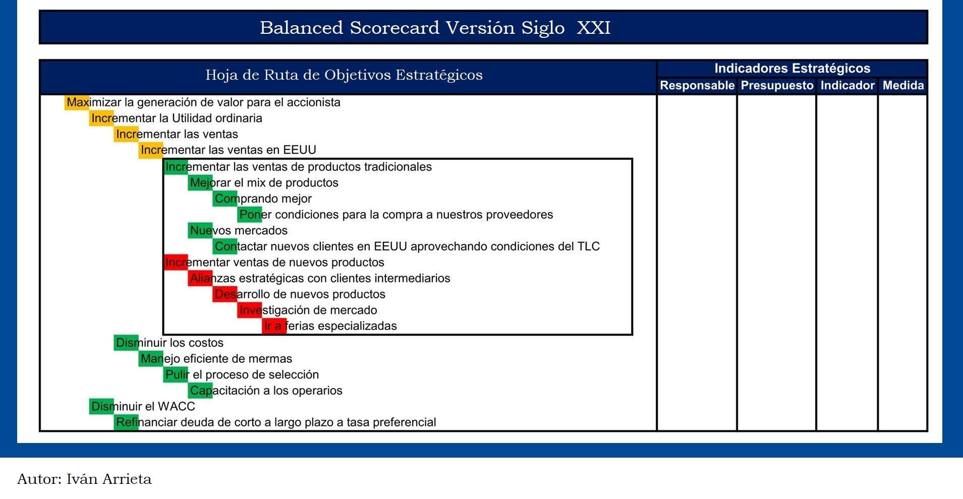 Balanced Scorecard Siglo XXI - Formato Hoja de Ruta