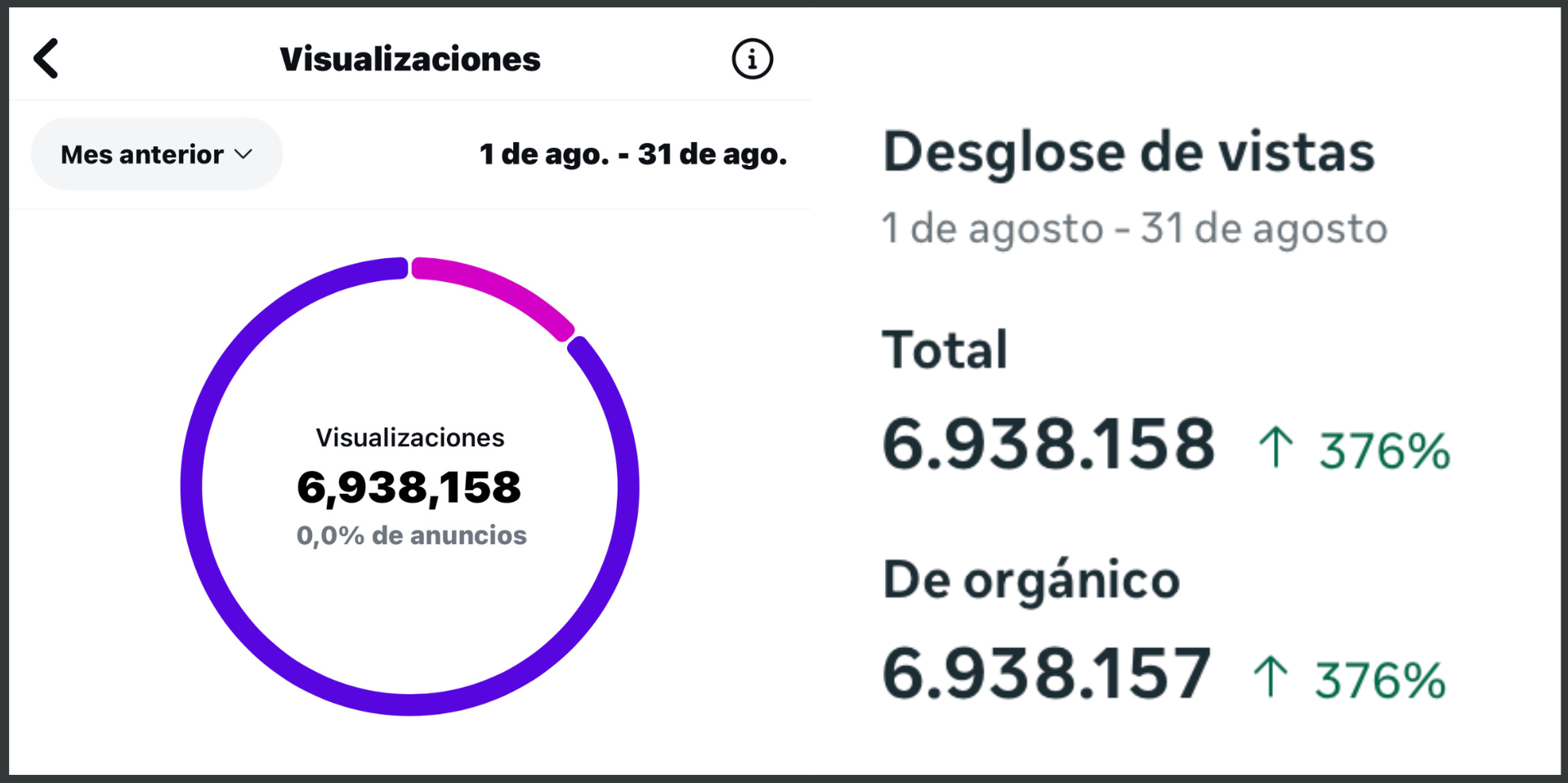 Estadísticas de EL CORREO DEL GOLFO de Instagram del mes de agosto. (EL CORREO)