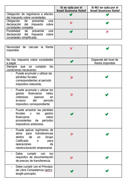(Fuente: Federal Tax authority, Guía del Small Business Relief (agosto 2023).