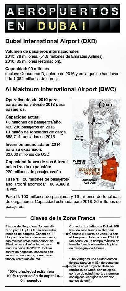Infografía de Aeropuertos en Dubai