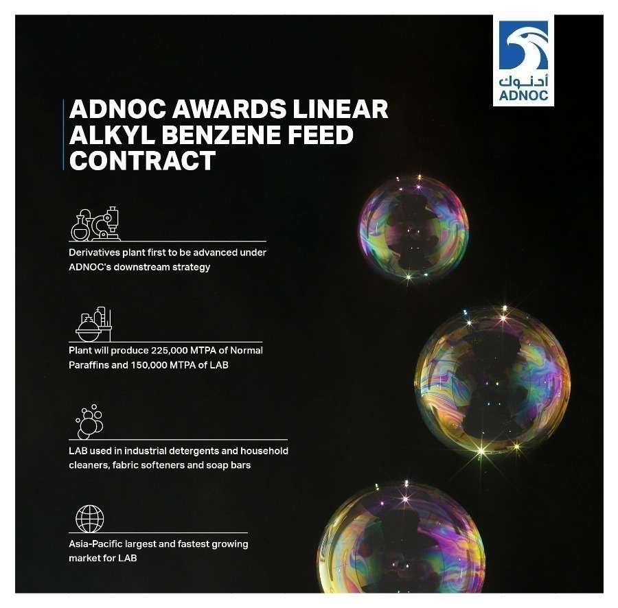 Gráfico sobre la planta de derivados de Ruwais. (ADNOC)