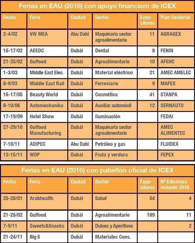Ferias del ICEX en Emiratos Árabes en 2016.