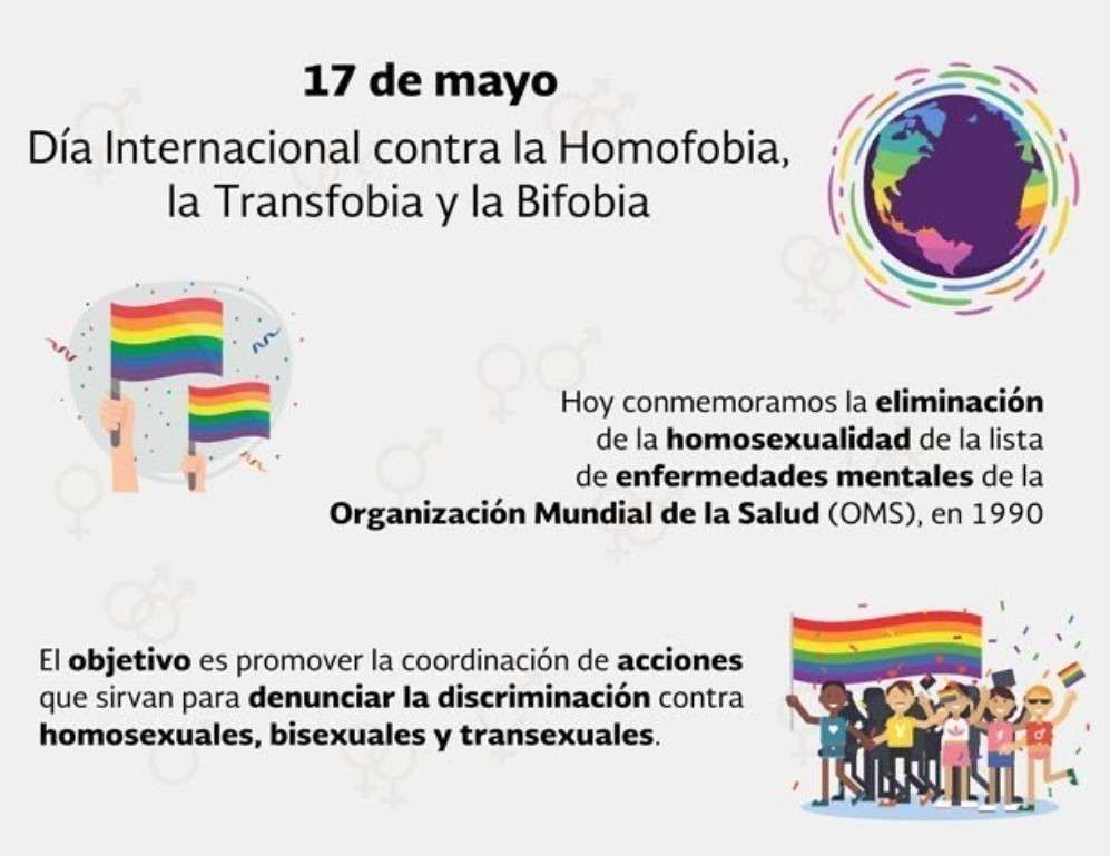 Mensaje compartido en Twitter por la Embajada de México en Emiratos Árabes con motivo del Día Internacional contra la Homofobia, la Transfobia y la Bifobia. Mensaje compartido en Twitter por la Embajada de México en Emiratos Árabes con motivo del Día Internacional contra la Homofobia, la Transfobia y la Bifobia.