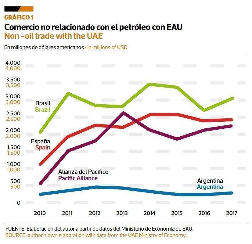 Gráfico 1 Anuario 2019
