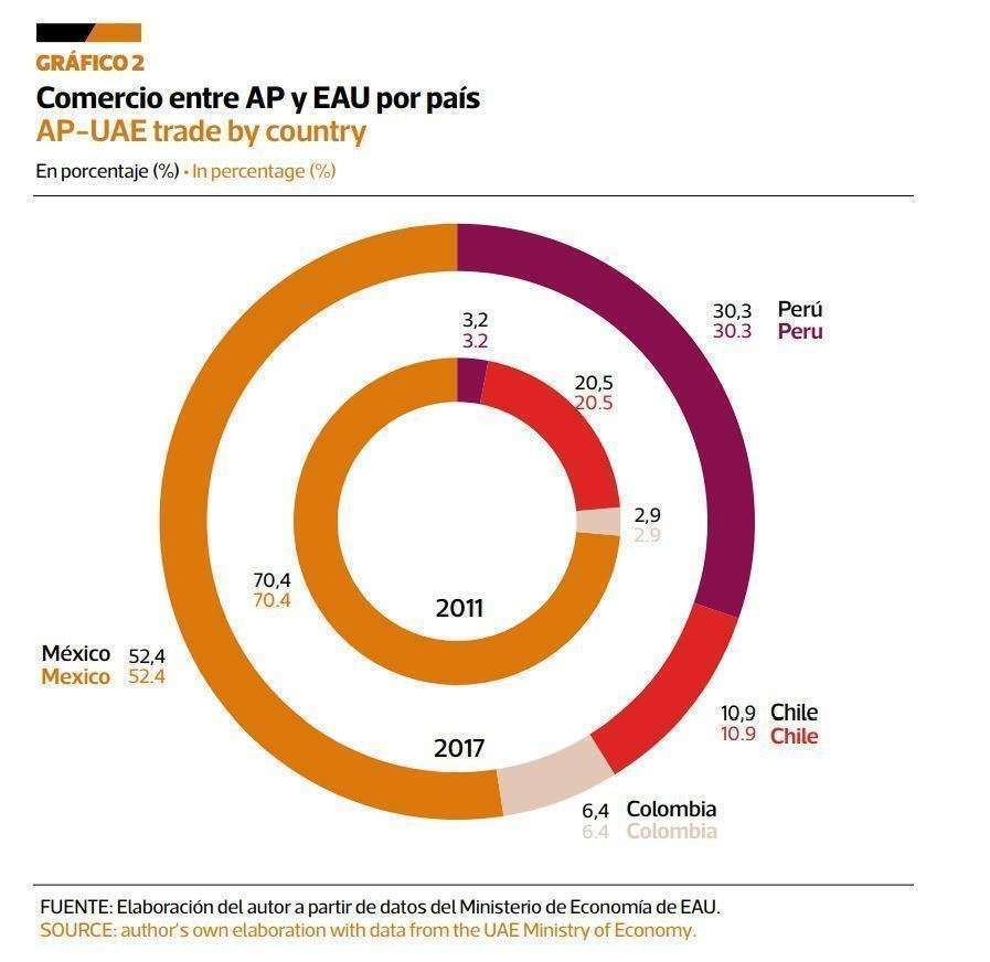 Grafico 2 del Anuario 2019