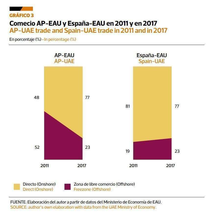 Gráfico 3 del Anuario 2019