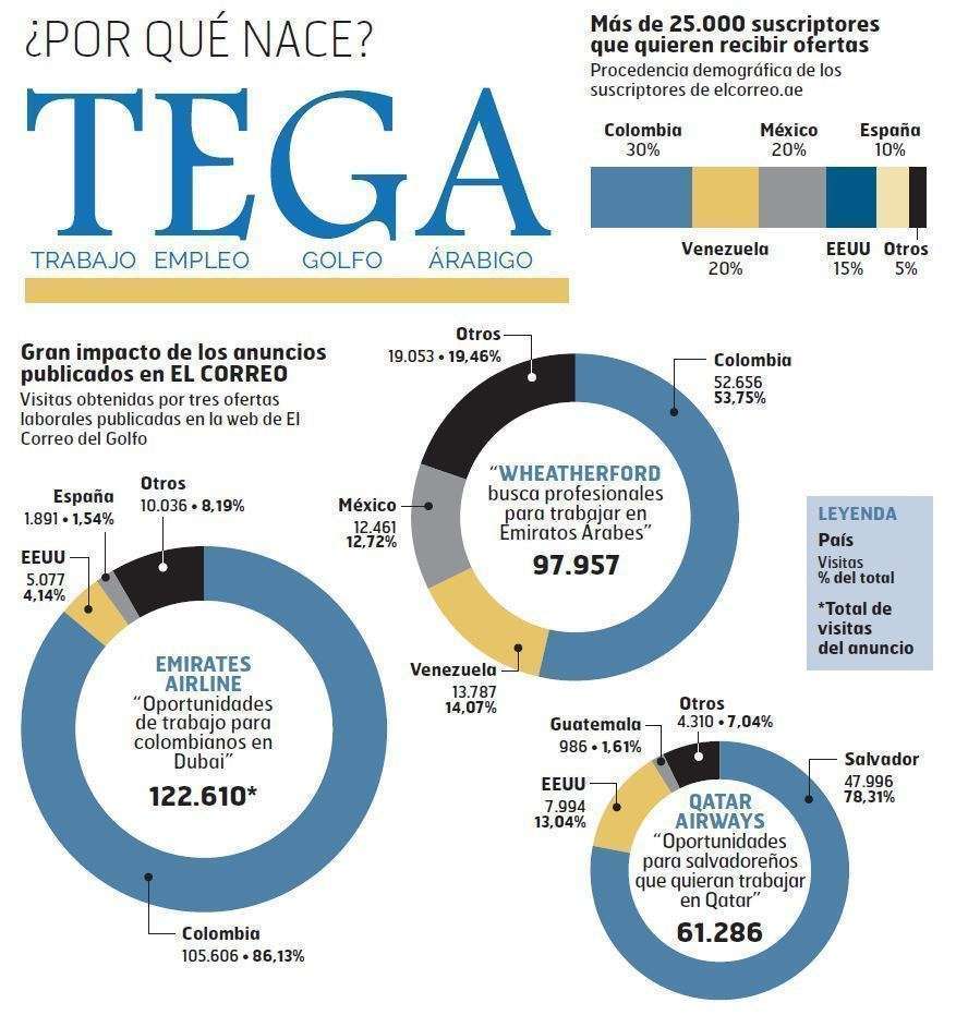 Gráfico de TEGA.