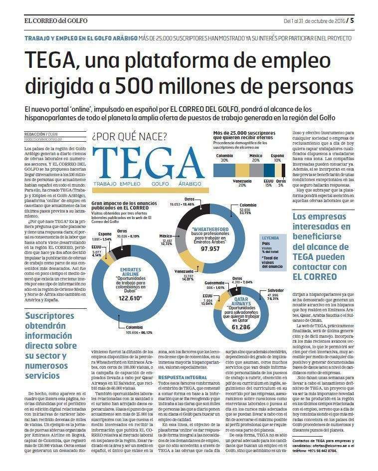 Pagina dedicada a TEGA en la edición impresa de EL CORREO DEL GOLFO.
