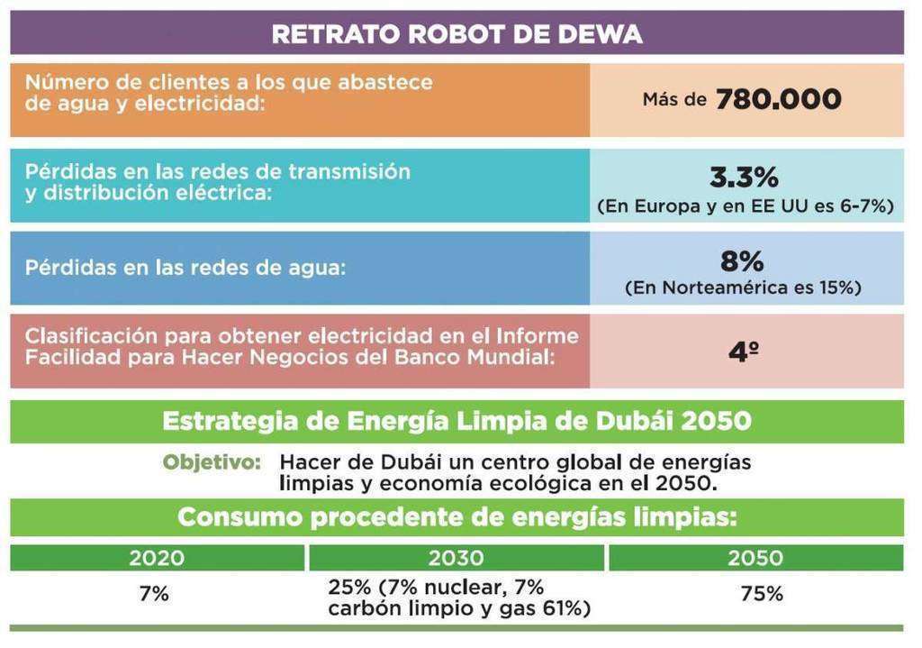 Retrato robot de DEWA